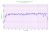 Intel Core i7 Package Temperature.jpg